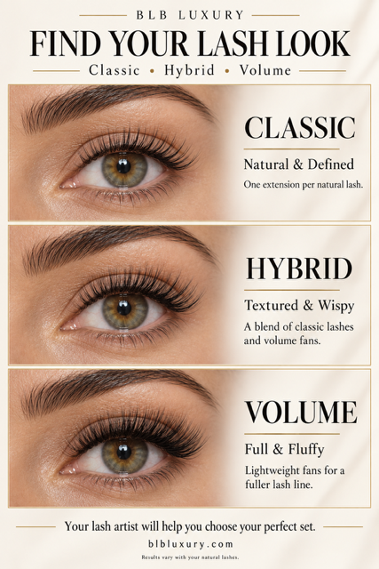 Comparison chart for eyelash extensions showing Classic, Hybrid, and Volume styles, with descriptions of each.